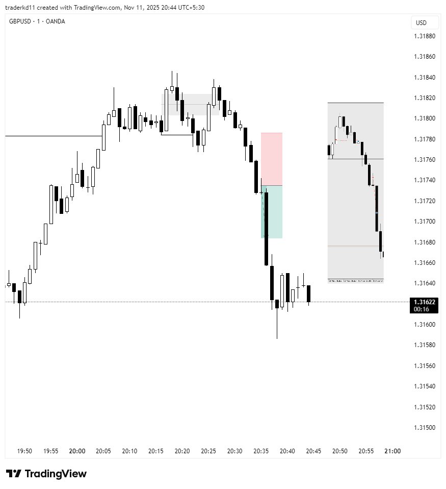 traderkd11's tweet image. GU
+1R