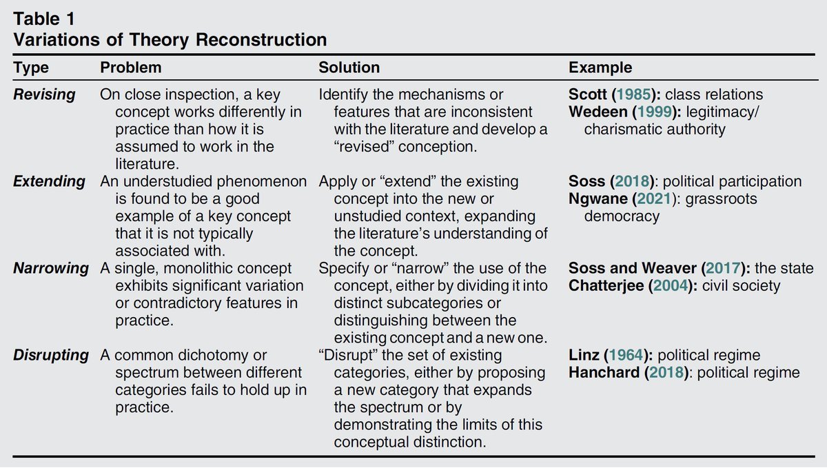 PoPpublicsphere's tweet image. NOW OUT ON FIRSTVIEW!!

#Theory #Reconstruction: An Approach to #Conceptual #Innovation in #Political #Science

By @rachelhmeade &amp;amp; Marcus Walton

doi.org/10.1017/S15375…