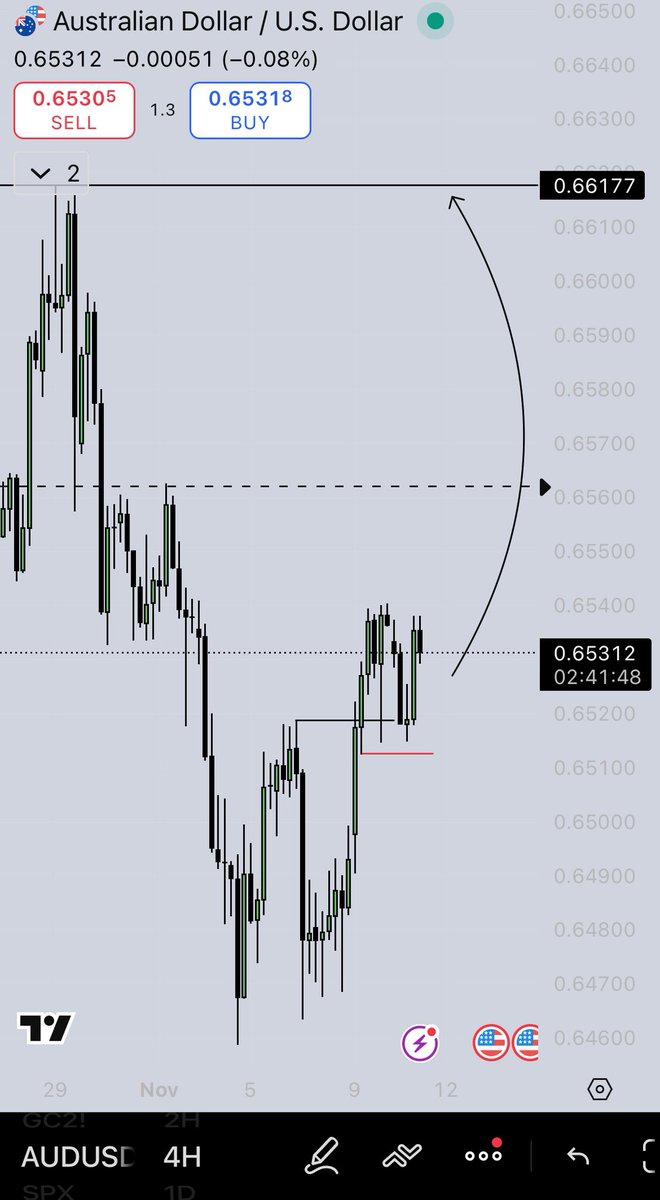 erytrogramma's tweet image. $AUDUSD 4H 
#FOREX