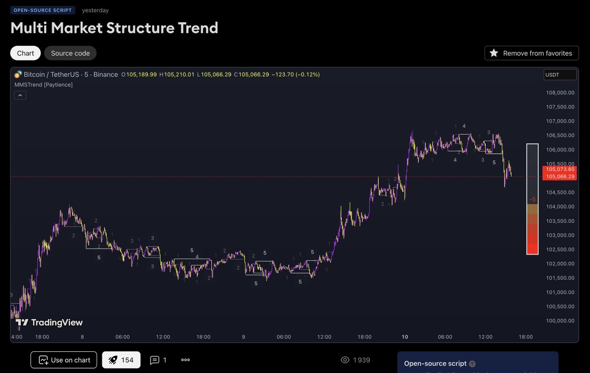 Paytience tweet media