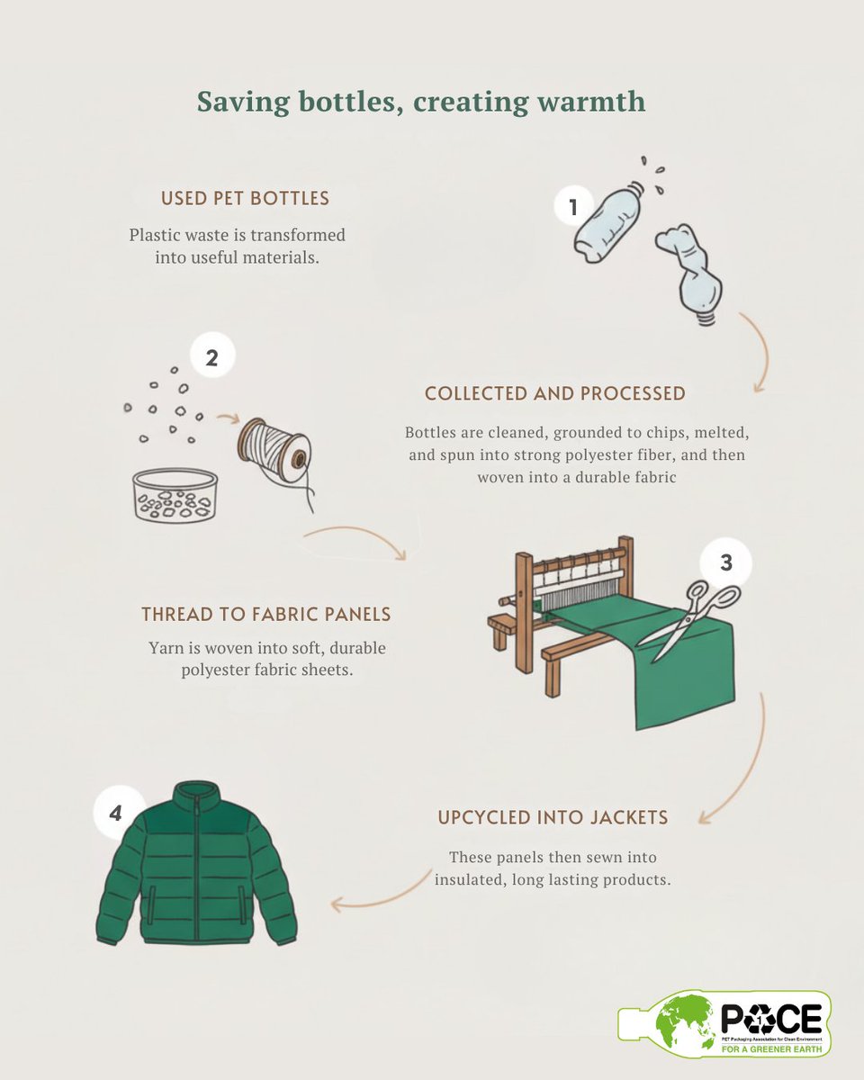 PACE India tweet media