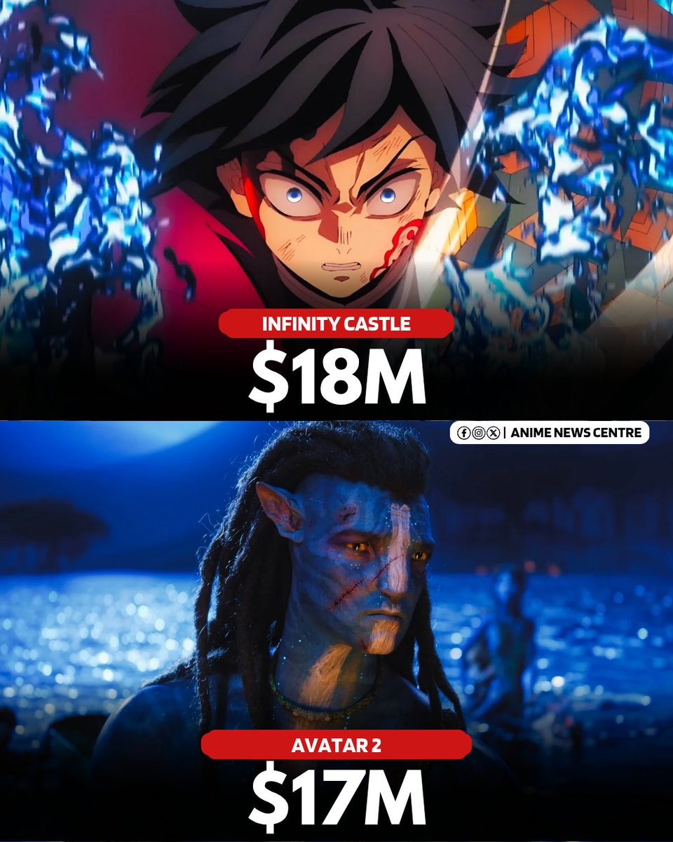 Infinity Castle has now amassed $18.4M in pre-sales in China — the highest for any imported film post-COVID! 🇨🇳

It has officially surpassed Avatar: The Way of Water ($17.8M).