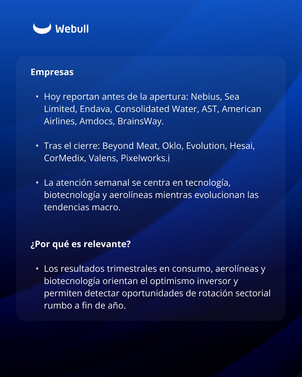 webull_mexico's tweet image. Webull Market Brief: Tu dosis diaria de información sobre el comportamiento de los mercados.