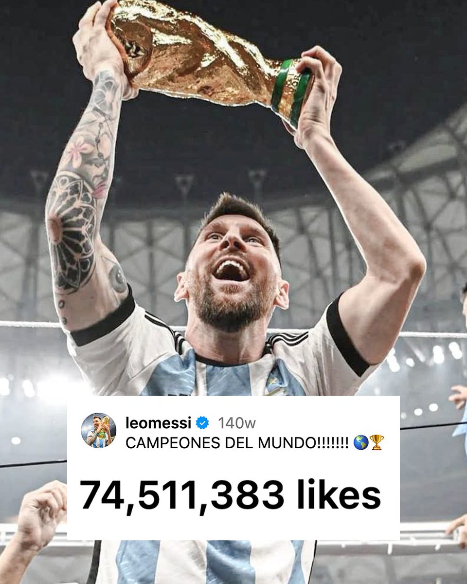 BarcaWorldwide's tweet image. Lionel Messi&apos;s post after winning the World Cup is still the MOST liked Instagram post of history!