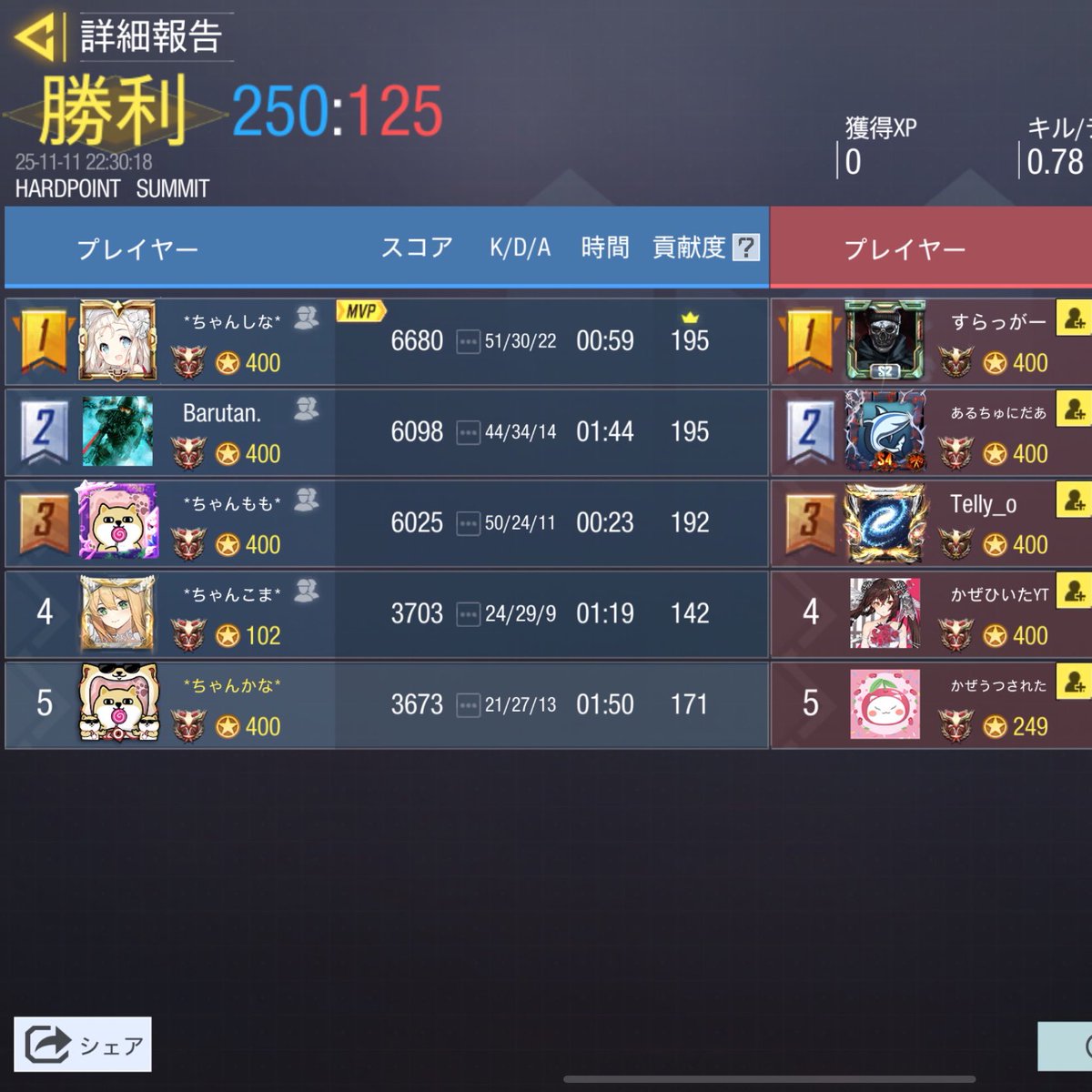 Empress___03's tweet photo. VSへっぽこ

3-1WIN

対戦ありがとうございました🙇‍♀️
また機会がありましたらよろしくお願いします🙇‍♀️ https://t.co/OEsdXDRBFj
