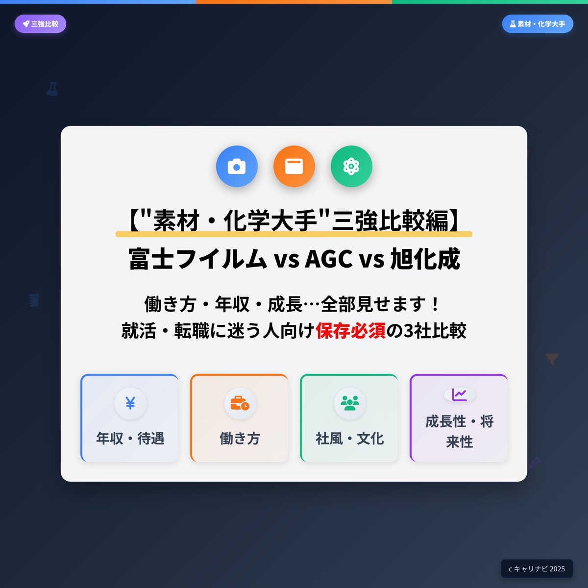 careernavi01's tweet photo. 【富士フイルム vs AGC vs 旭化成】
“素材・化学三強”のリアルを1分で👇

変革の富士フイルム、匠のAGC、安定の旭化成。
技術・安定・グローバル。日本のものづくりを支える三巨頭。
#企業研究 #27卒 #就活 #化学業界 https://t.co/7hPXa6flVL