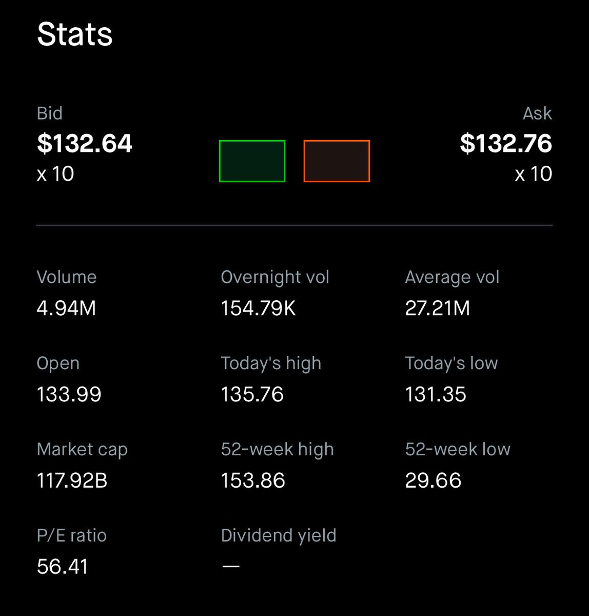 $HOOD will be a $500 stock within the next 5 years