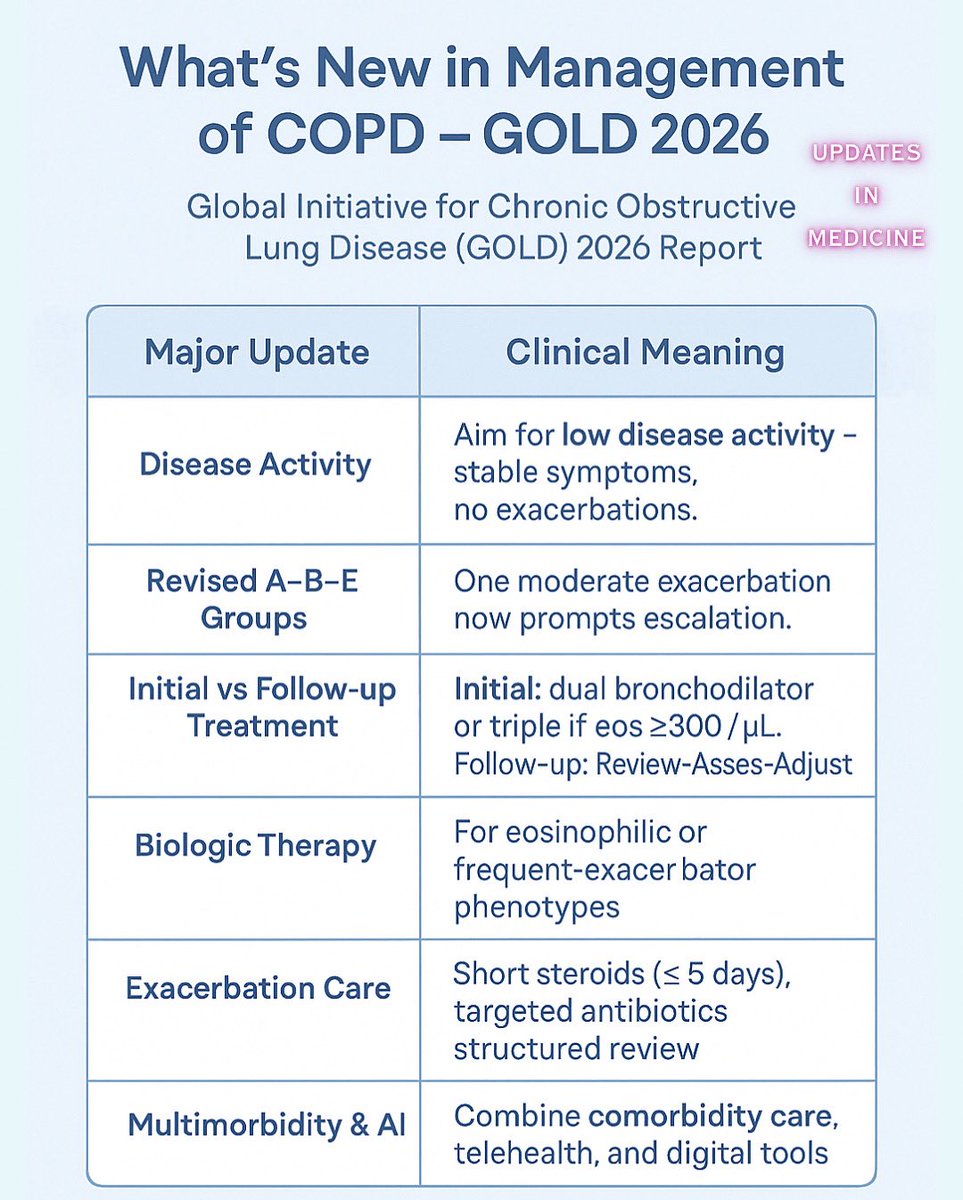 Updates in Medicine tweet media