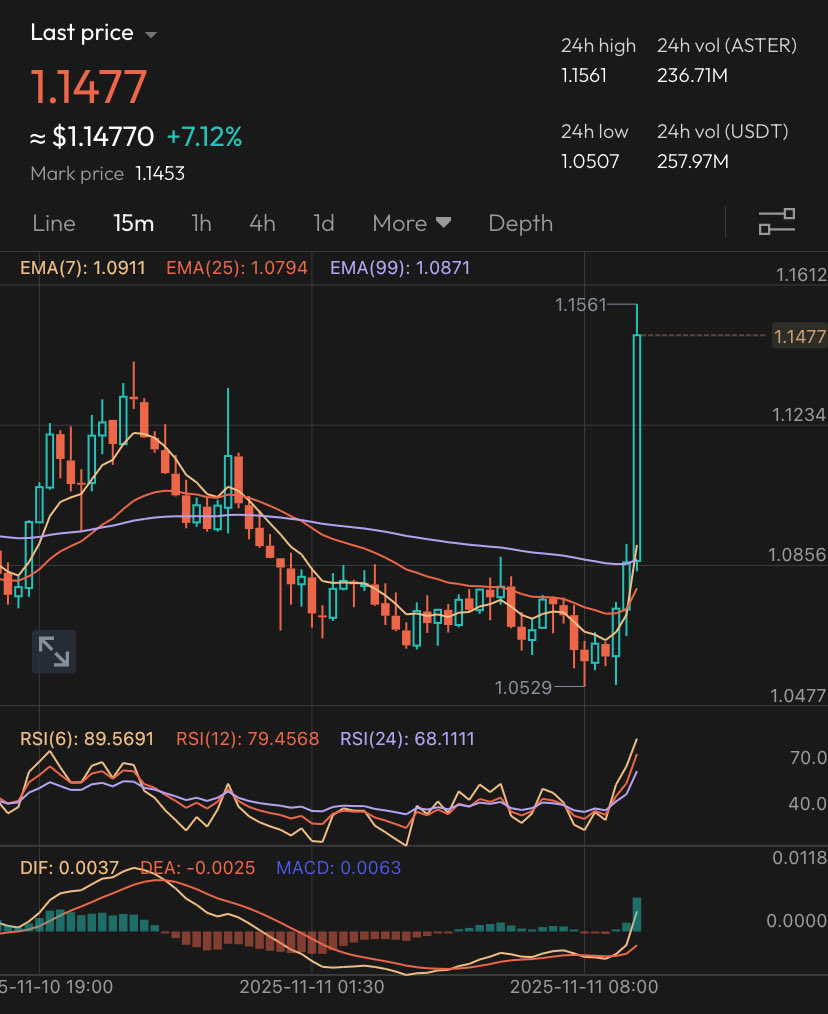 paid (revenge arc) tweet media