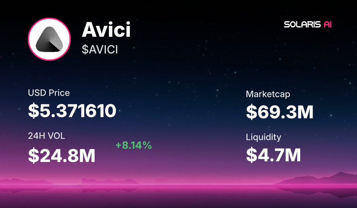 A $uranus whale just bought 30.00 SOL ($4.99K) of $AVICI at $69.3M MC 🐋