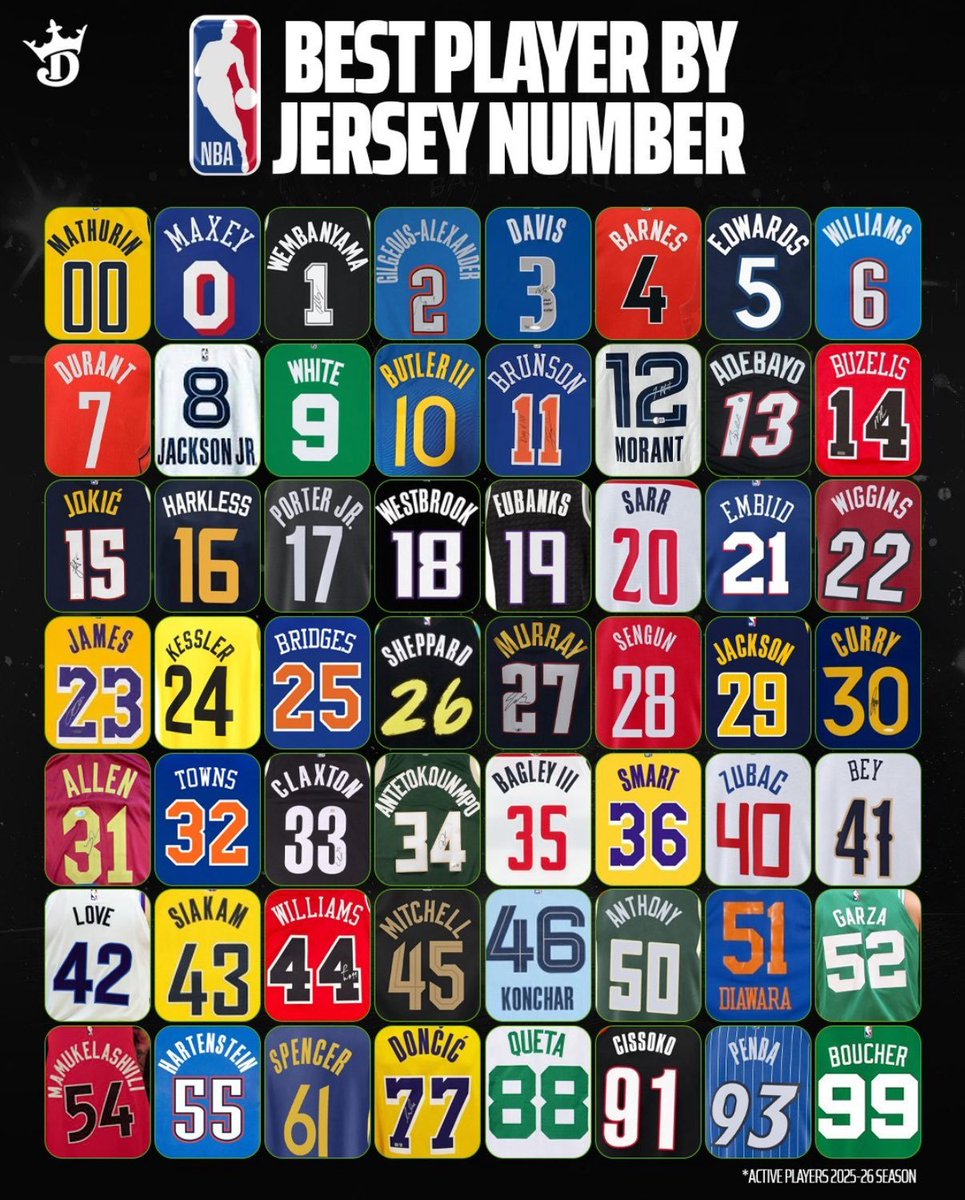 OKC_Uruguay's tweet image. JAYLIN WILLIAMS (no J DUB) ES EL MEJOR JUGADOR CON EL NÚMERO 6 DE LA NBA!!!

SÓLO PORQUE ES EL ÚNICO 😭😭

PUT RESPECT IN HIS NAME🔥