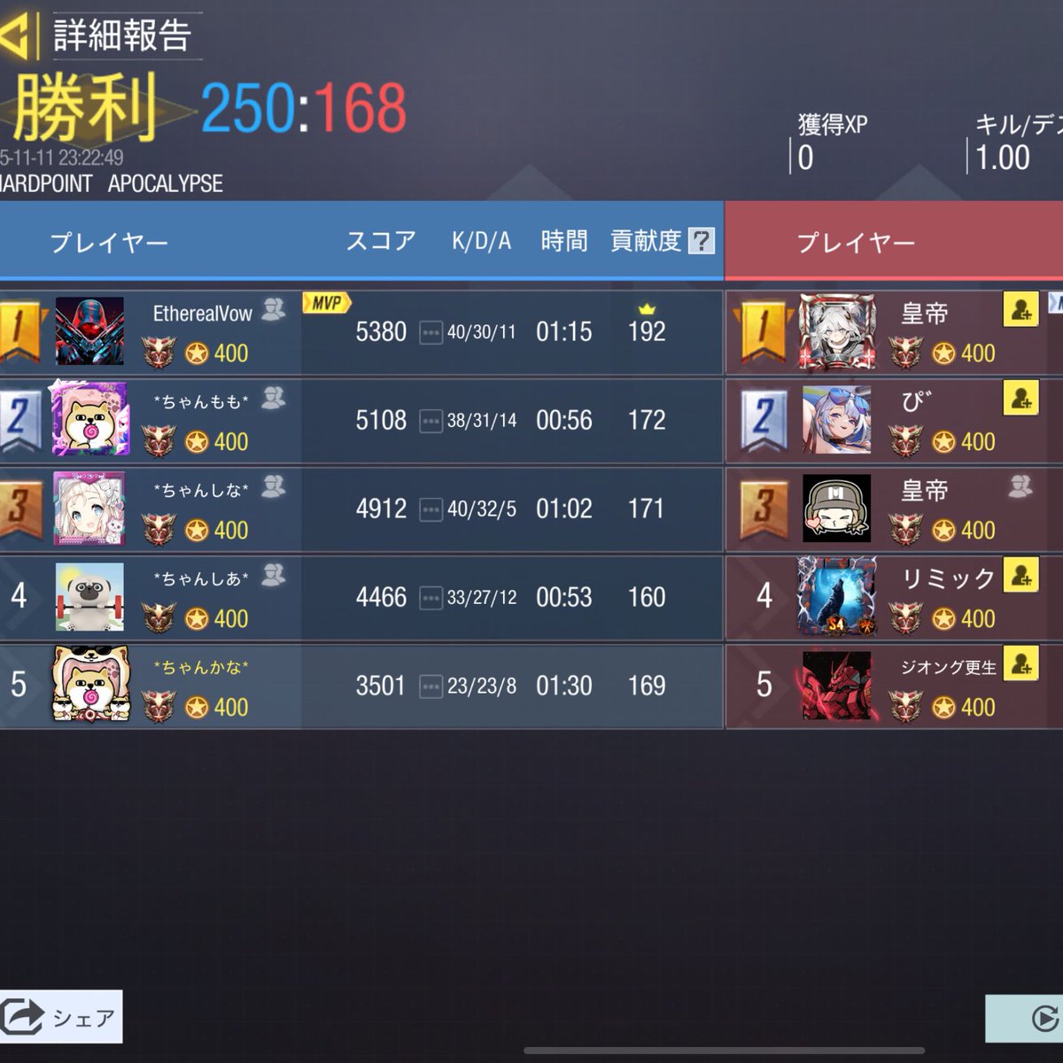 Empress___03's tweet photo. VS Valkyrie.141

4-0WIN

対戦ありがとうございました🙇‍♀️
また機会がありましたらよろしくお願いします🙇‍♀️ https://t.co/gxHLKANCGF