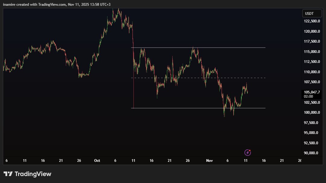 Smartcb4's tweet image. $BTC

trail stoploss as we seeing weakness