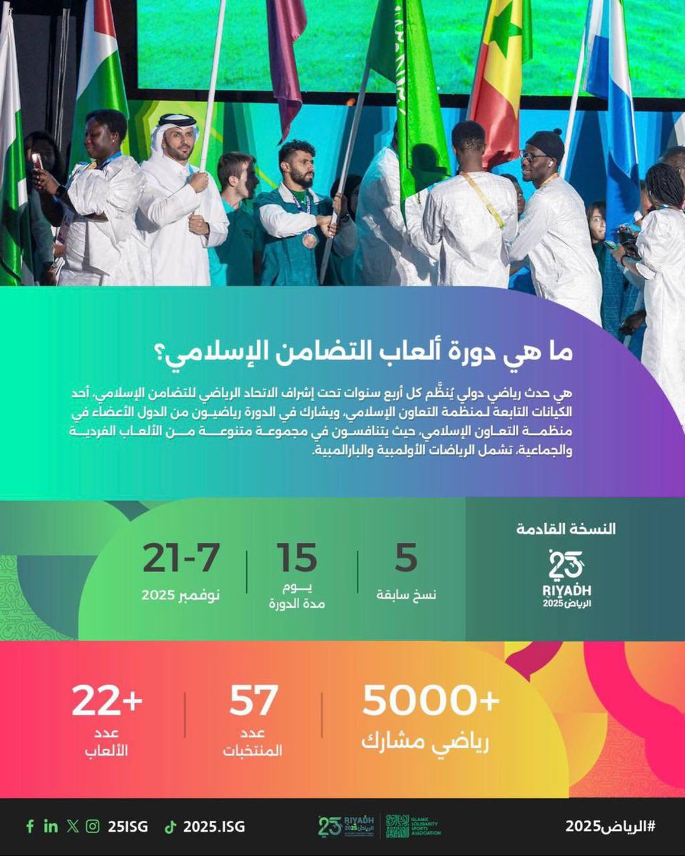 Fahad_coverage's tweet photo. الحدث الرياضي الأكبر في العالم الإسلامي
برعاية كريمة من خادم الحرمين الشريفين
الملك سلمان بن عبدالعزيز آل سعود حفظه الله 
تشهد العاصمة الرياض انطلاق
دورة ألعاب التضامن الإسلامي السادسة 2025 
بمشاركة 57 دولة إسلامية من مختلف أنحاء العالم 
#دورة_ألعاب_التضامن_الإسلامي
 #فهد_الرقاص https://t.co/4XaoiIodE8