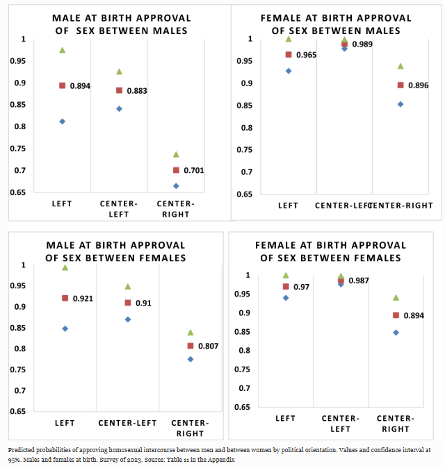 New paper out in GENUS!

👉 "A recent fast change: diffusion and acceptance of homosexuality among university students in Northern Italy during the twenty-first century" - by Castiglioni, Dalla Zuanna &amp; Colombo.

Available #openaccess here:
🔗genus.springeropen.com/articles/10.11…
