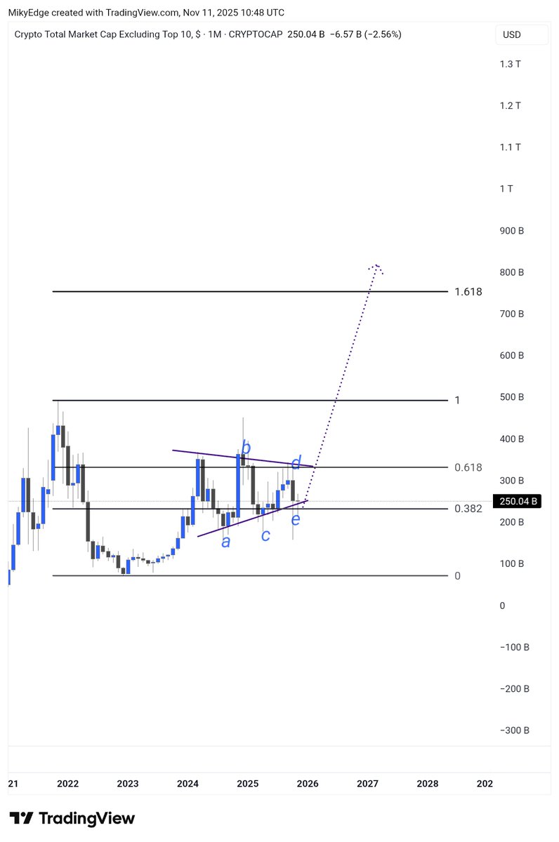 MikybullCrypto's tweet image. #ALTSEASON so ready to kick off any moment from now