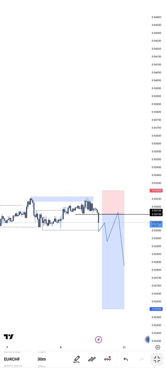 MichaelJota4's tweet image. #EURCHF #AUDCHF 💥