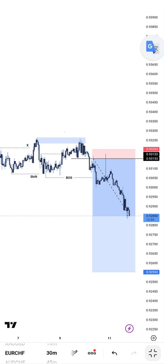 MichaelJota4's tweet image. #EURCHF #AUDCHF 💥