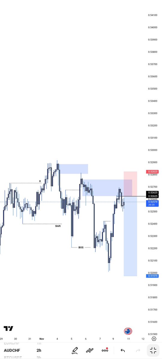 MichaelJota4's tweet image. #EURCHF #AUDCHF 💥