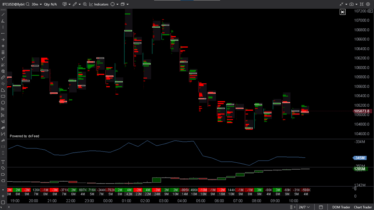 Smartcb4's tweet image. $BTC

trail stoploss as we seeing weakness