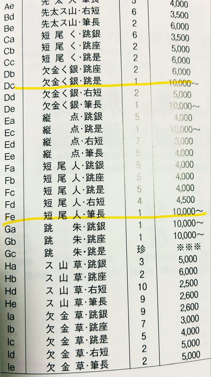 ヒソカ・モロゥー on X