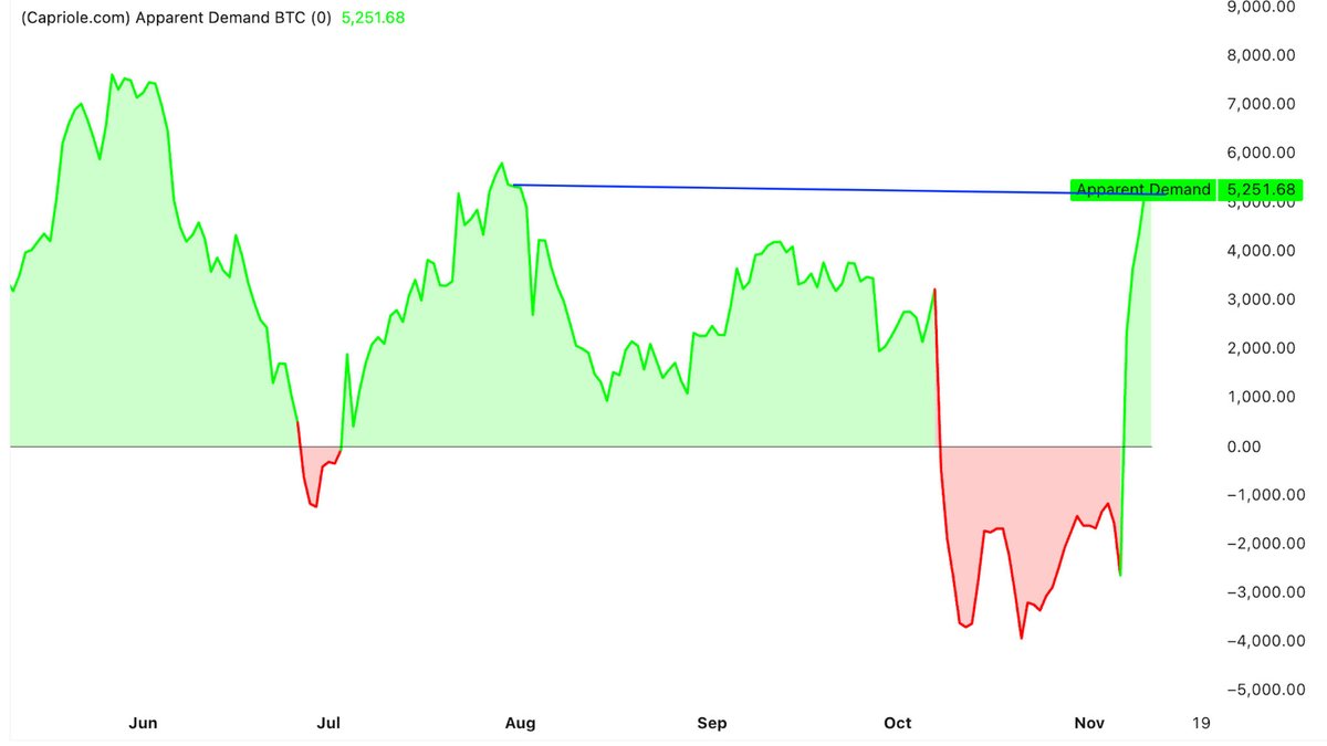仮想通貨ニュース＆洞察 | Bitcoinニュース | KuCoin
