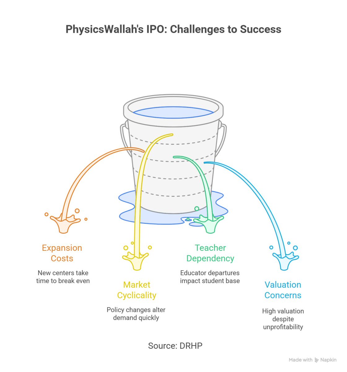 jasleevsingh's tweet photo. Physicswallah IPO Details, Pros &amp; Cons 

Daily updates on Telegram: https://t.co/Q6L6D03m4W

#physicswallahipo #latestipo #sensex #nifty50 #marketcrash https://t.co/iyZV9wa6yP