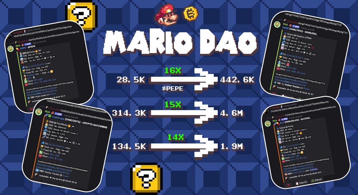 DaoMariowhales's tweet photo. Weekly trenches results 

$PEPE 28.5K -> 442.6K Δ 16x
$CRYPTO GUY 314.3K -> 4.6M Δ 15x
$SORE 134.5K -> 1.9M Δ 14x
$ELF 100.0K -> 1.2M Δ 12x
$INCOG 87.6K -> 872.7K Δ 10x
$AIT 80.1K -> 782.8K Δ 10x
$AIC 14.4K -> 132.7K Δ 9x
$BLOBBY 85.4K -> 774.1K Δ 9x
$BPERP 110.8K -> 630.7K Δ 6x
#么么龙 70.5K -> 373.2K Δ 5x

More: https://t.co/j4e25D1tDV