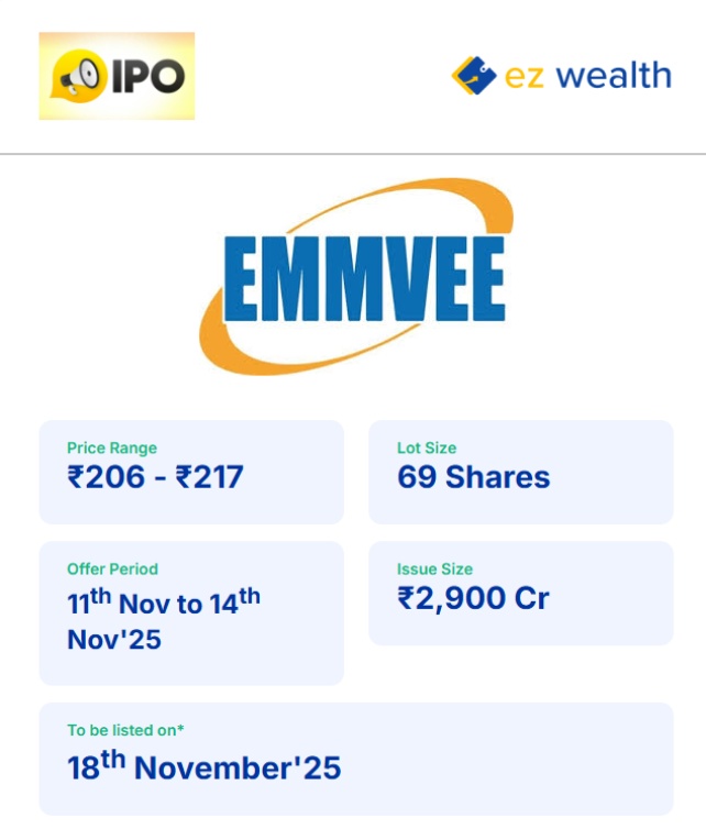 ezwealthonline's tweet photo. Emmvee, India's second-largest integrated solar PV module and cell manufacturer, primarily use the fresh issue proceeds to repay outstanding borrowings, strengthening its balance sheet.

Apply now : https://t.co/mWi9AIEfXG

#EmmveePhotovoltaic #SolarIPO #RenewableEnergy https://t.co/bfhNvF0t3o