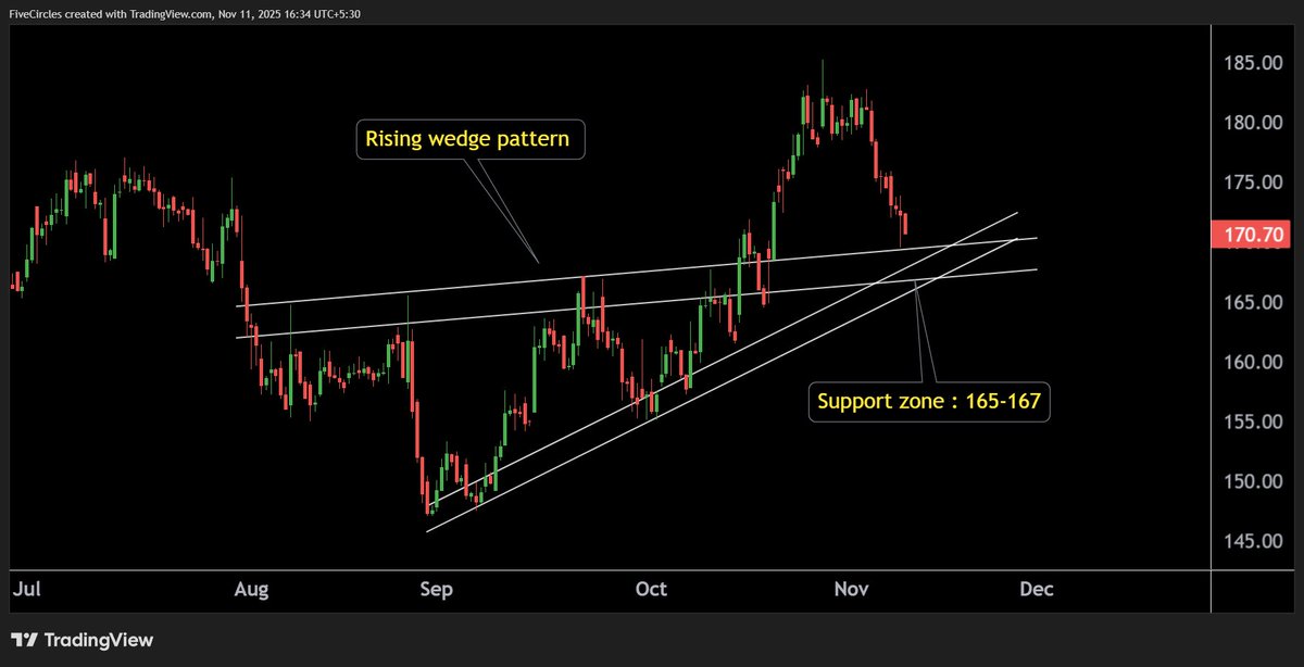 Rahul_Saraoge's tweet image. CESC Set to Ignite: Key Levels Triggering a Bull Move #BullishSetup #ChartAnalysis #PriceActionTrading  #RisingWedgeRetest #MarketMomentum #KeyLevelsMatter #StockMarketIndia #TradersOnAlert #WatchlistAlert #TrendlineRespect #BullRunLoading #CESCStock