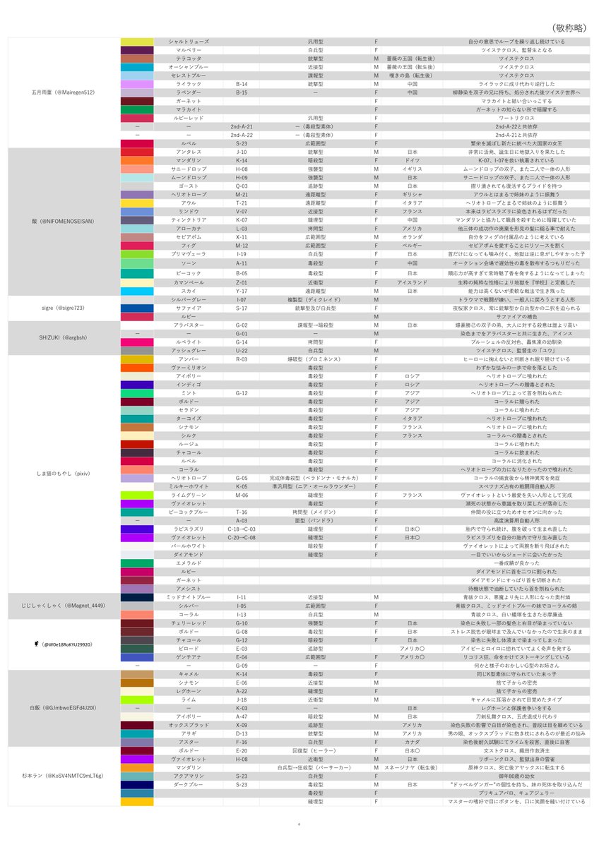 るな　ページ 2buy3buyクーポン対象！BLACK-FRIDAY-SALE バイカラー パイピング BIG