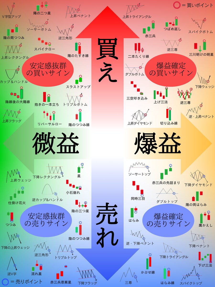 コウキ先生@投資 tweet media