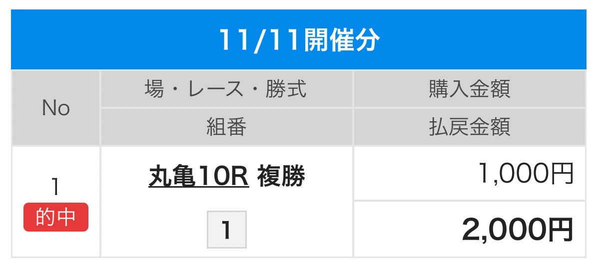 きのした さとし on X