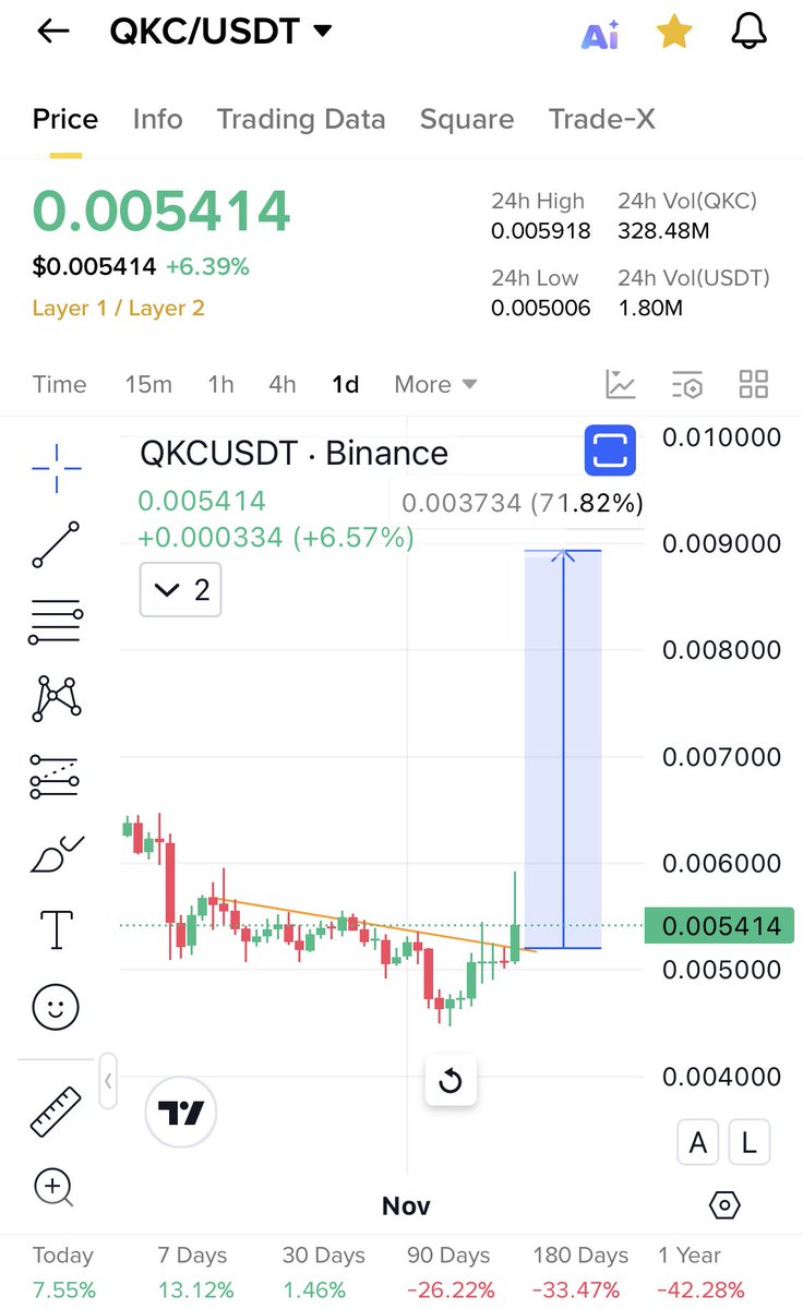 Cryptobullmaker's tweet photo. $qkc will pump like $Lsk v soon 

Holding my coins

Today slow tomorrow wont be buy before fomo ❤️ https://t.co/n9UgurlEzn