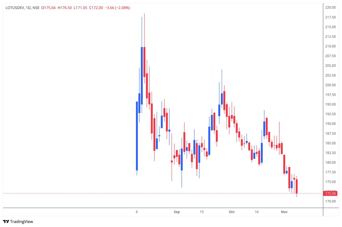 SSRNalluri's tweet image. #lotusdev