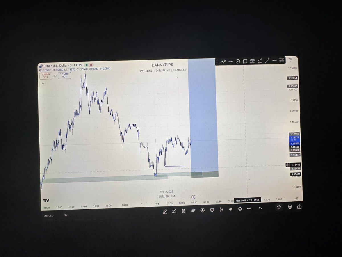 dannypips_f's tweet image. Normalize using confirmation before taking trades 

to avoid unnecessary losses and taking tomuch trades. 

 $EURUSD today 
#dannypips