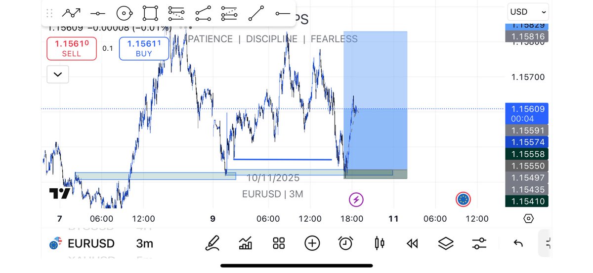 dannypips_f's tweet image. Normalize using confirmation before taking trades 

to avoid unnecessary losses and taking tomuch trades. 

 $EURUSD today 
#dannypips
