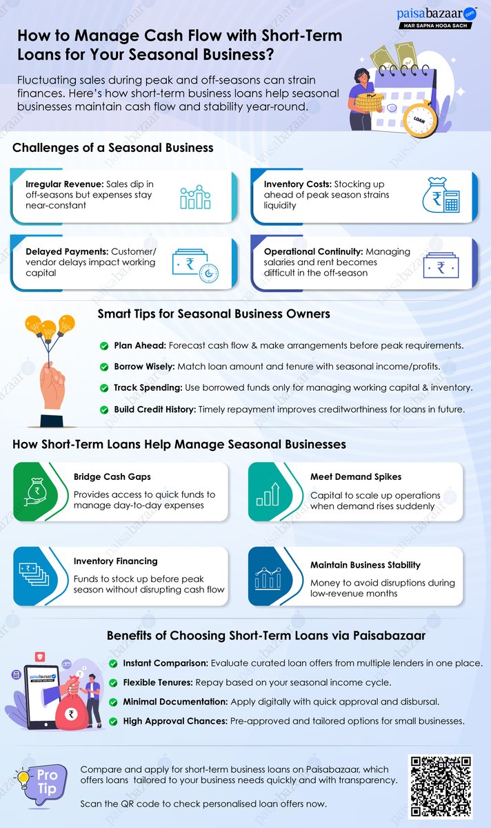 PaisaBazaar_in's tweet image. Struggling with cash flow during off-seasons? 
Short-term loans can help seasonal businesses manage expenses, inventory, and stability year-round. Learn how these loans can bridge gaps, meet demand spikes, and more! 
#SmallBusiness #CashFlow #Loans #FinanceTips