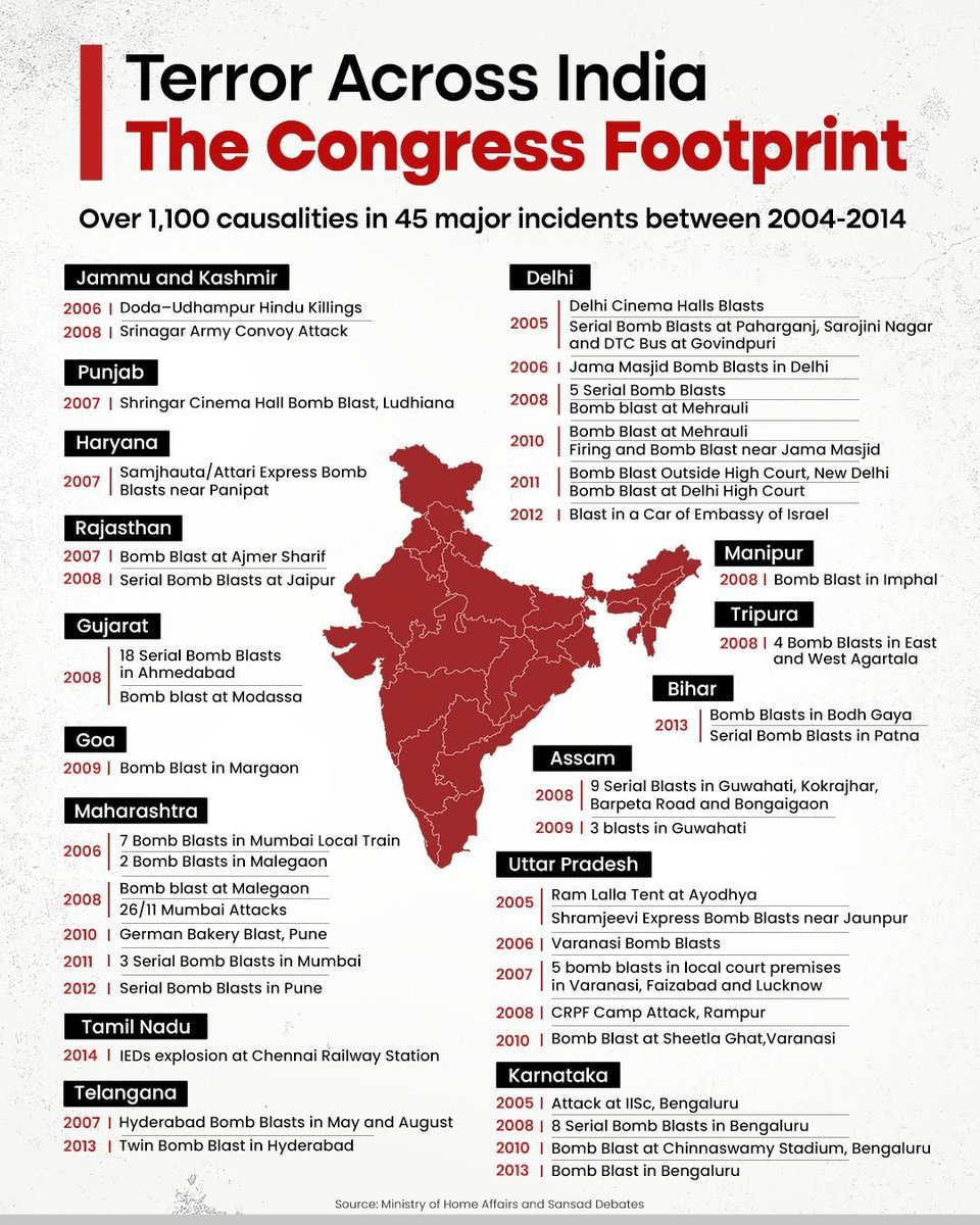 srnk0902's tweet photo. @PriyankKharge @AmitShah https://t.co/0V3YL7Mz0b