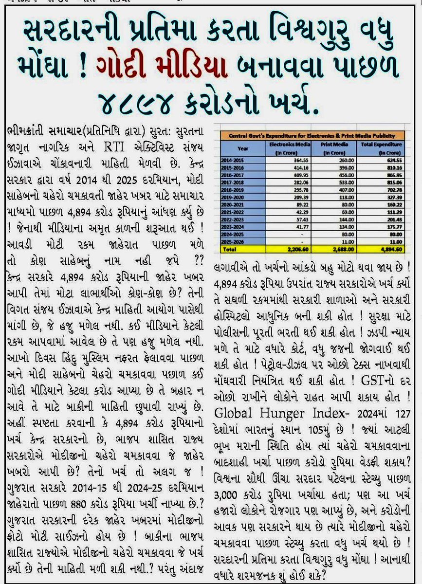 sanjayezhava's tweet photo. કોઈ પણ મુખ્ય મીડિયાએ આ સમાચાર છાપવાની હિમ્મત બતાવી નથી.
શું બધાને પોતાના કાચના મકાન ઢેર થવાની ચિંતા છે...!?
#MediaPublicity #NDA #GodiMedia #RTIData #SanjayEzhava https://t.co/7GOoKireE6