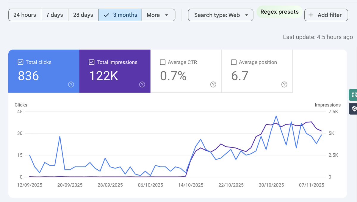 seramsharma30's tweet photo. Only a Few pages indexed so far, but the results are pretty Instant. Programmatic SEO ftw 

#seo #ContentMarketing https://t.co/yjHuDAFGWM