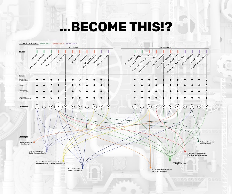 TRUSTyFOOD_eu's tweet photo. The TRUSTyFOOD project promotes an interoperable ecosystem for the agri-food sector, capable of connecting technologies, policies and supply chains.

The roadmap offers guidance to policy makers on how to make the most of blockchain: https://t.co/3tRBSiN9xM https://t.co/N5qP3QAwQF
