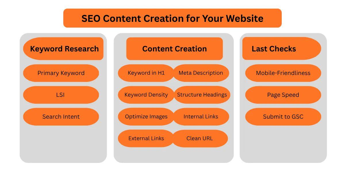 adeelakramseo's tweet image. Your content won’t rank if the intent isn’t clear and the structure is weak. Start with research, write with purpose, optimize before publishing.
#adeelakramseo #webtrendseo #seoblog #seo