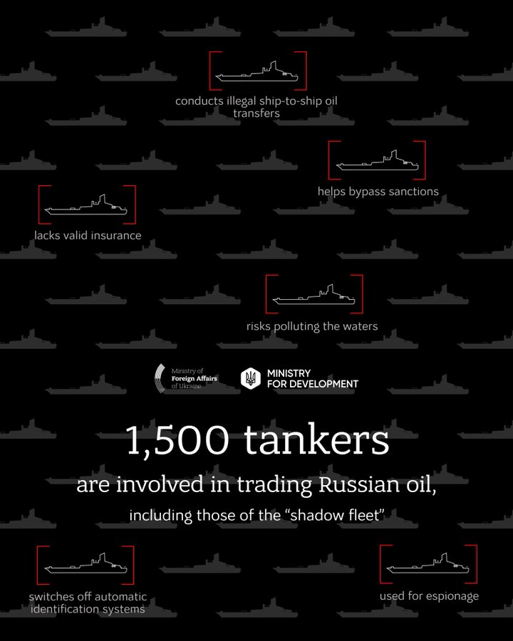 Oksana_Wise2's tweet photo. There must have been meticulous planning&mobilisation by🇷🇺to avoid international sanctions:1500 tankers in the “shadow fleet”,often switch off identification systems,conduct illegal oil transfers,and operate without proper insurance or technical inspections #StopRussianWarMachine https://t.co/1SgWK3NVEV