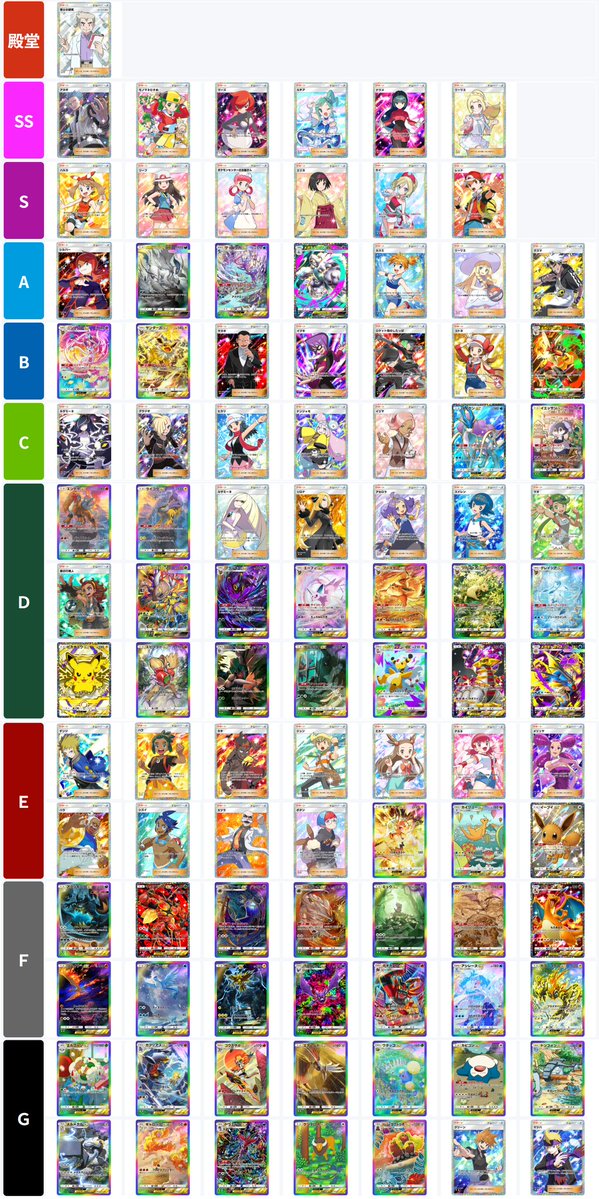 momo1524604's tweet image. ［ポケポケのトレード］
自分用に現時点でのTier表を更新✨️

価値の継続性＞汎用性＞現性能＞人気度＞ミッション、の順で重みづけしています！

気が向いたら、ぜひコメントください😌
#ポケポケ
#ポケポケトレード
#ポケポケトレードティア