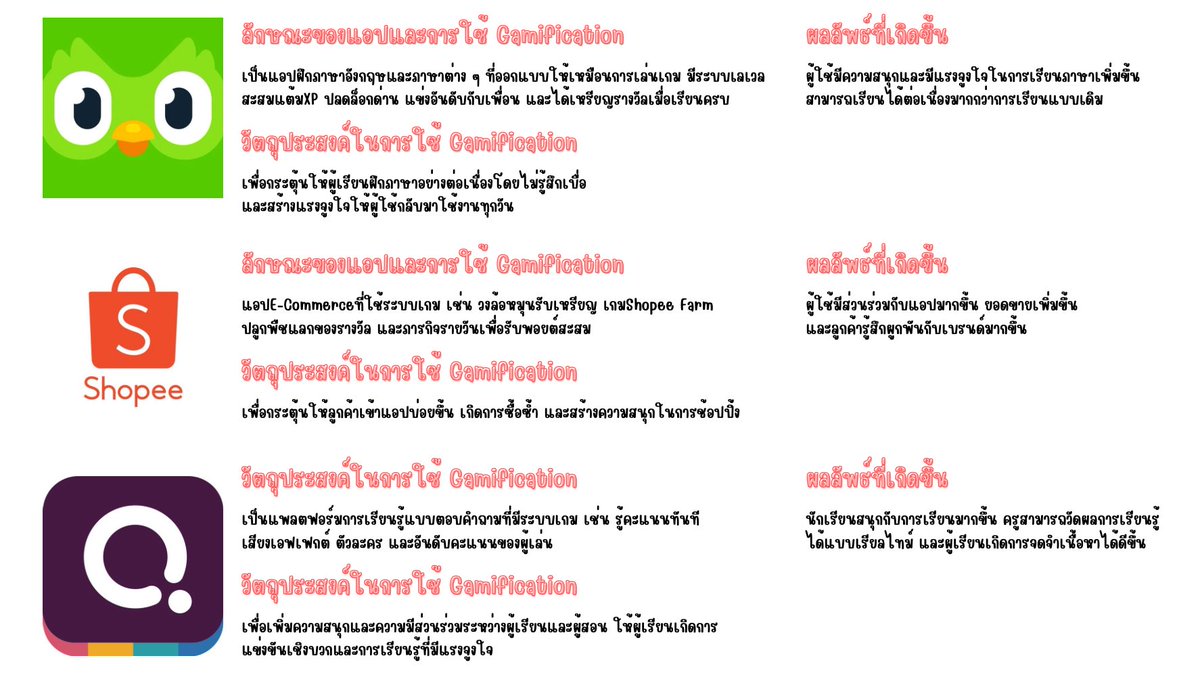 s_u_r_2007's tweet image. ส่งงานอาจารย์ค้าบบ🙇🏻‍♀️🤍

#SPUMORALVERSE