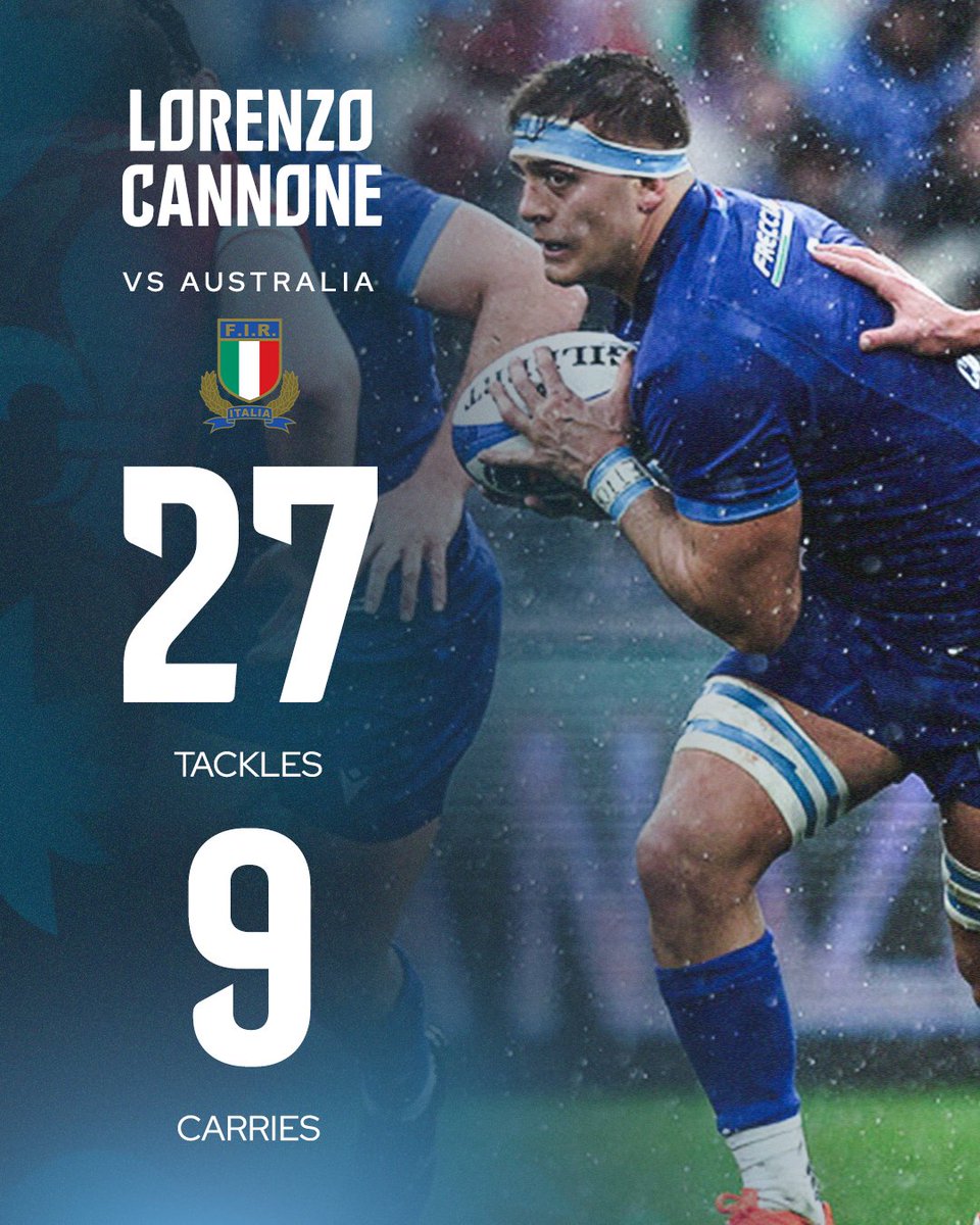 URCOfficial's tweet photo. A defensive wall in blue ๐ฎ๐น๐ช๐
One of the standout warriors in Italyโs historic win ๐ฎ๐น๐ฅ
#URC | #QuilterNS #ITAvAUS https://t.co/HIdL8QPsjp