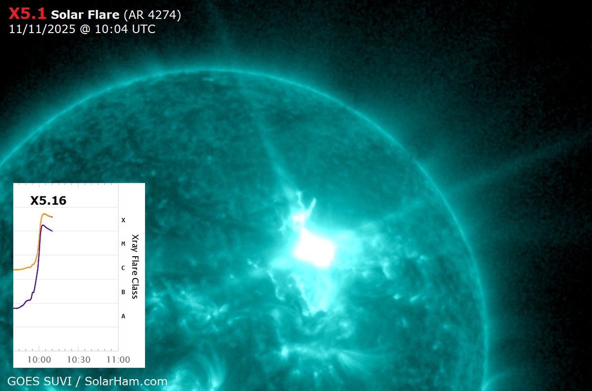 JohnBasham's tweet image. SPACE WEATHER: Massive Fast-Moving Coronal Mass Ejection (CME) From Sun Ejected Toward Earth.
The X5.1 Solar Flare Has Already Caused Proton Levels To Rise.
A Large Area Of Solar Coronal Dimming Is Clear On Imagery On This Earth Directed CME.
Developing.