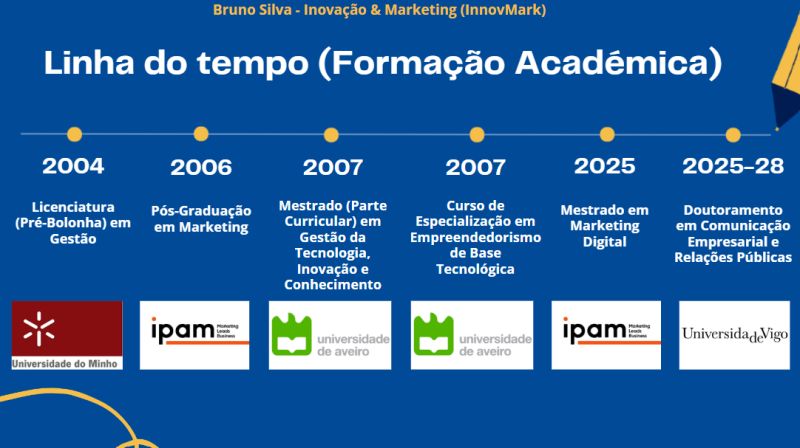 BS_InovacaoMkt's tweet image. Apresentação Profissional atualizada!

No início de cada formação apresento um Pitch profissional entre três a cinco minutos distribuído em cinco slides.

#Formação #Educação #Evolução #Pitch