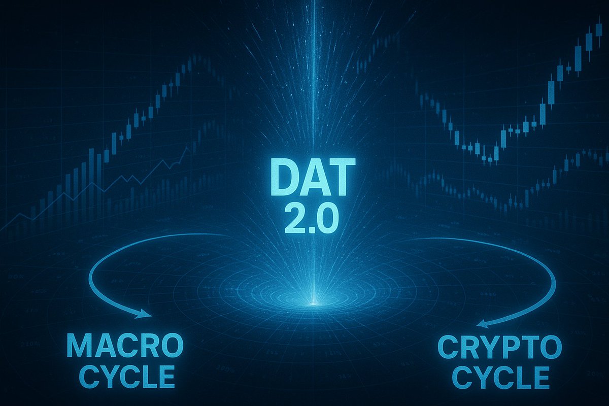 168MrZ's tweet image. U.S. government reopen? Trump stimulus checks?

Noise.

What you should care about: Macro.

Macro + crypto cycles merging. Structural shift in institutional flows.

In this new era, #DAT 2.0 leads within crypto. 🧵👇
